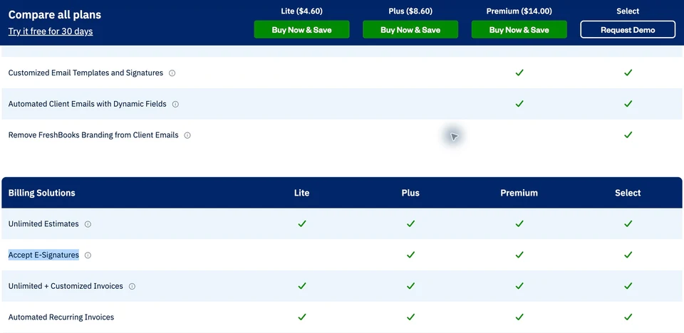 FreshBooks Accept E-Signatures row is blank for Lite and checked for Plus, Premium and Select