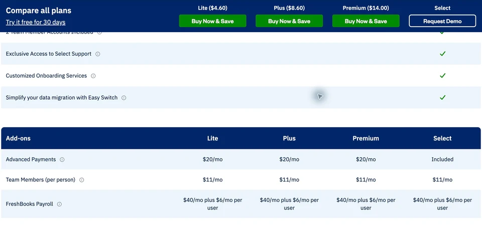 FreshBooks Team Members row shows a monthly fee of USD 11 per person