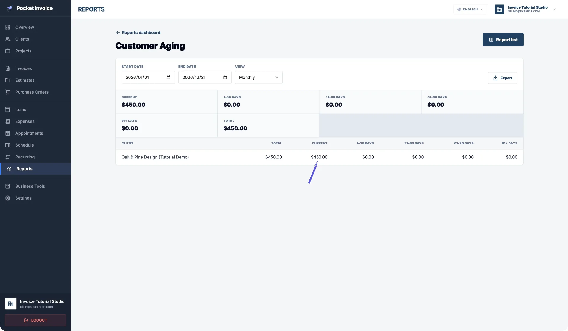 Paparan penuh laporan usia penghutang Pocket Invoice Web untuk pelanggan Oak and Pine, dengan baki belum diterima 450 dalam Current dan semua lajur tunggakan daripada 1–30 hingga 91+ bernilai 0; anak panah menunjuk ke baki Current