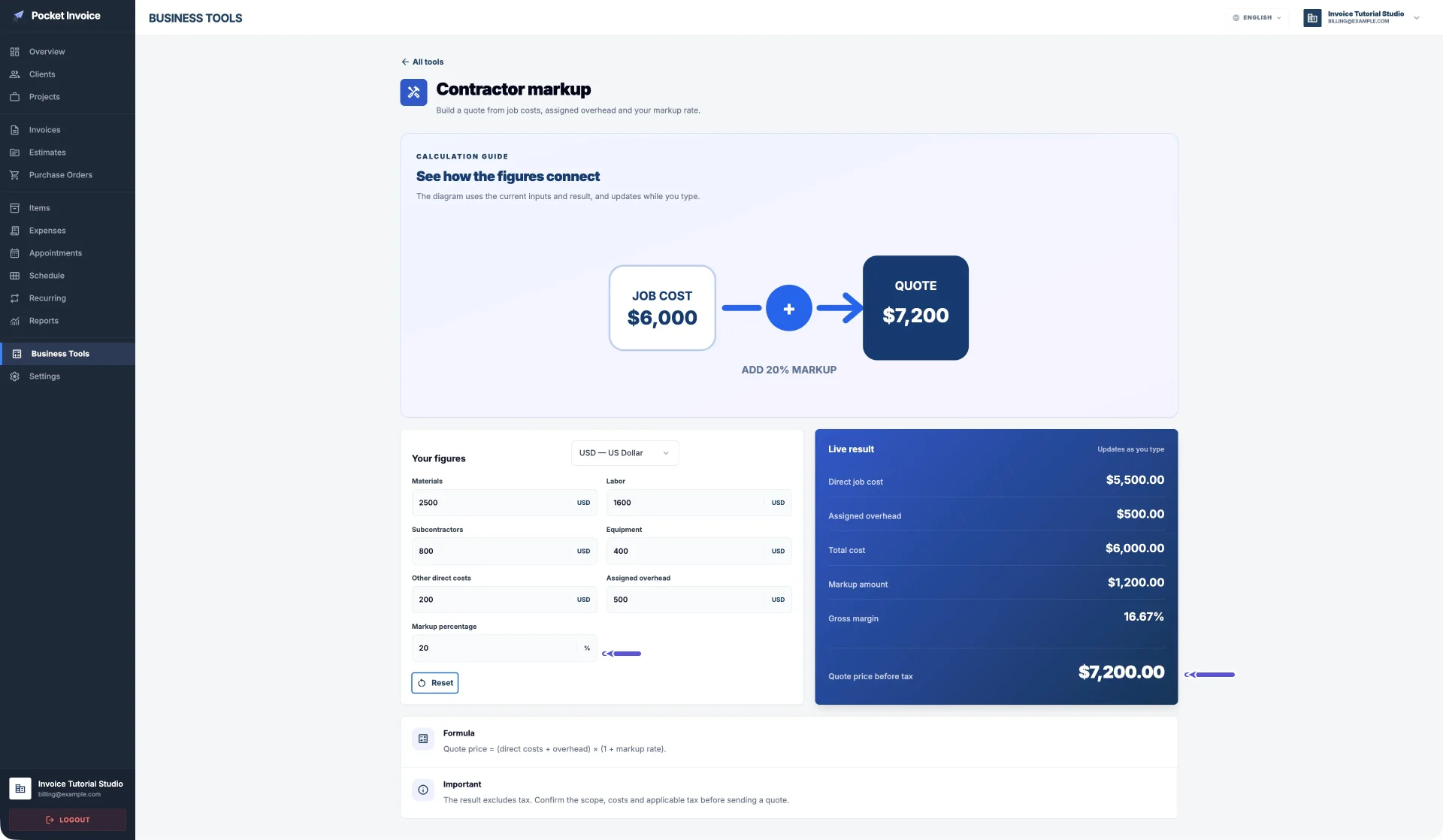 Buong Contractor markup calculator sa Pocket Invoice Web, kasama ang pamagat, diagram ng gastos, lahat ng input, resulta at pormula; ang direktang gastos na 5500 at overhead na 500 ay may kabuuang 6000, nakaturo ang mga arrow sa Markup percentage na 20 at presyong 7200 bago ang buwis, at makikita ang gross margin na 16.67%