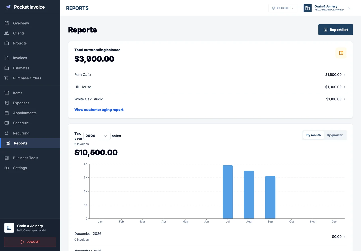 Pocket Invoice — Business reports