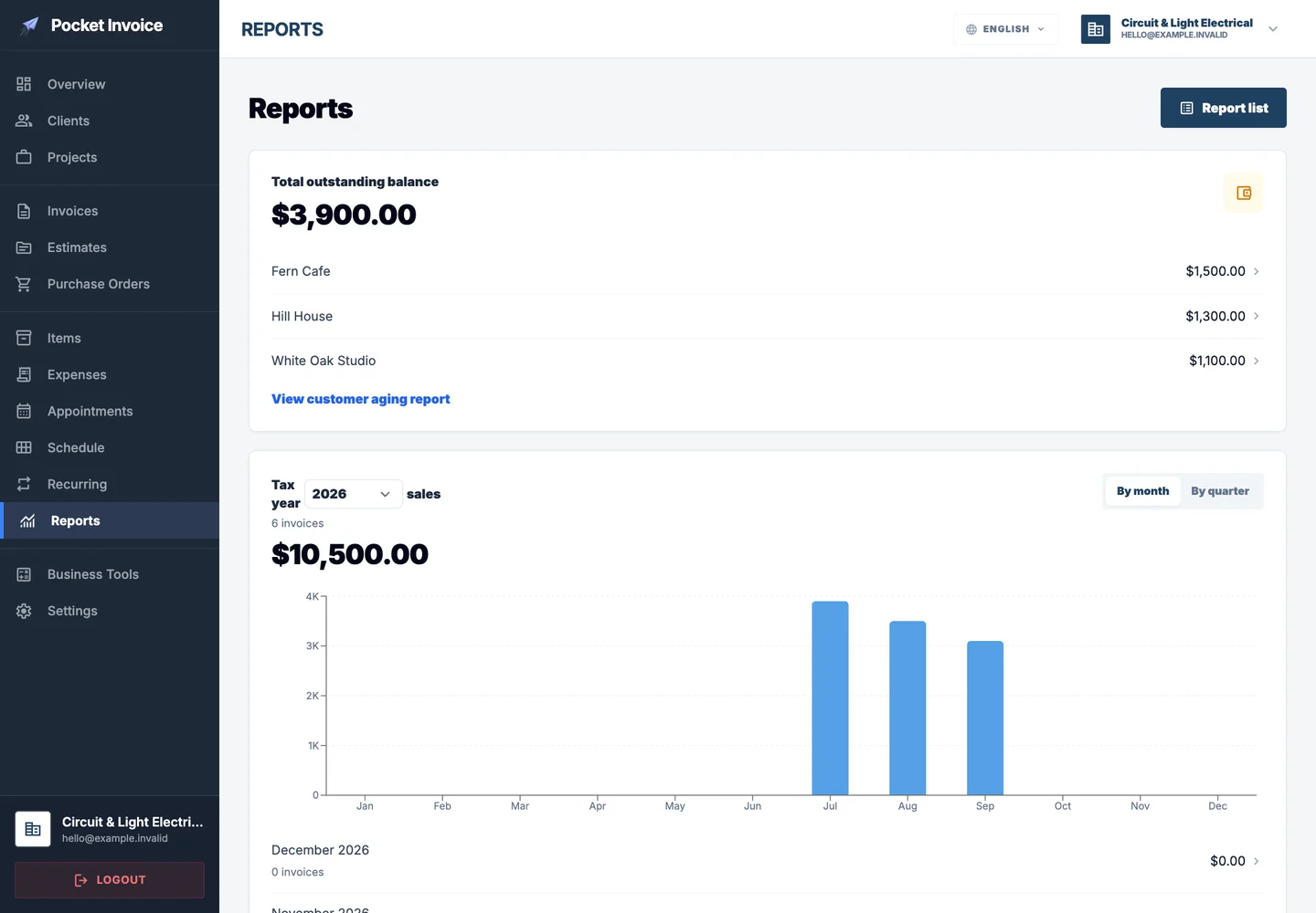 Pocket Invoice — Business reports