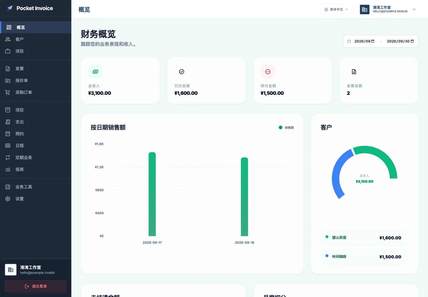 Pocket Invoice — 业务在向前,管理不必等回办公室。 — Web