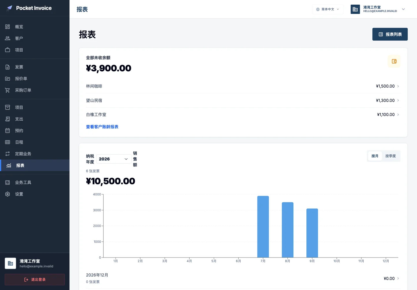 Pocket Invoice — 经营报表
